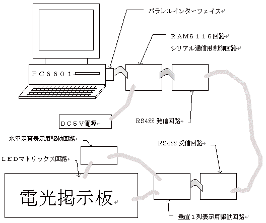 電通太郎図